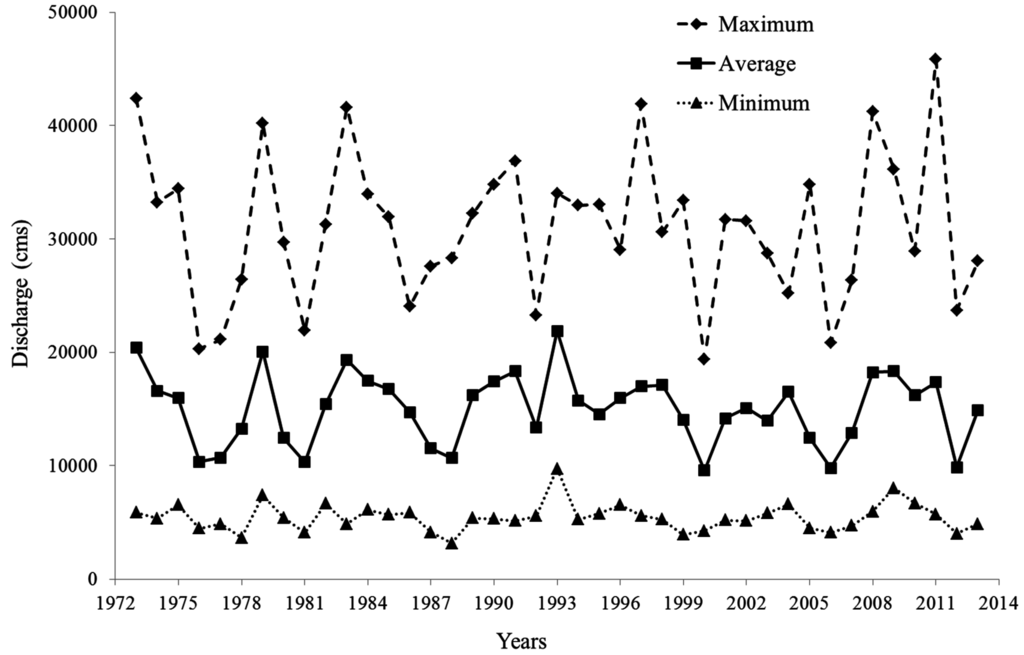 Water 07 06672 g006 1024