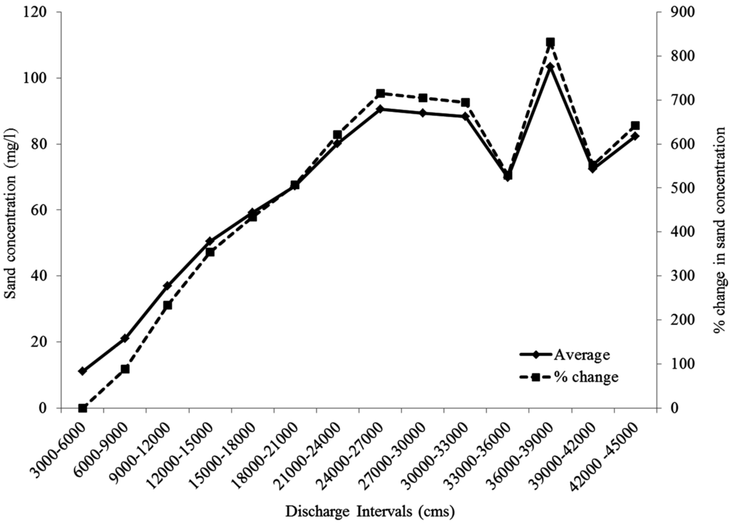 Water 07 06672 g009 1024