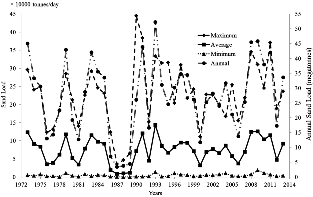 Water 07 06672 g011 1024