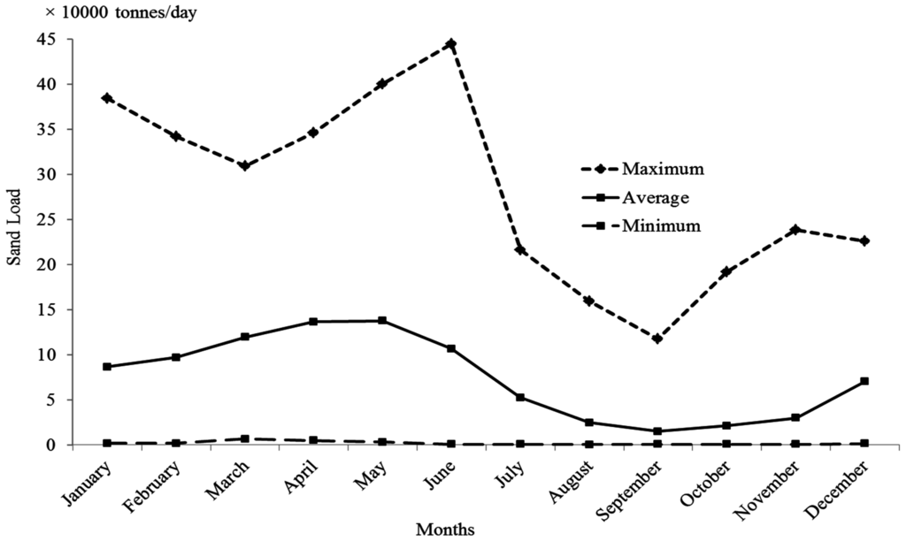 Water 07 06672 g012 1024