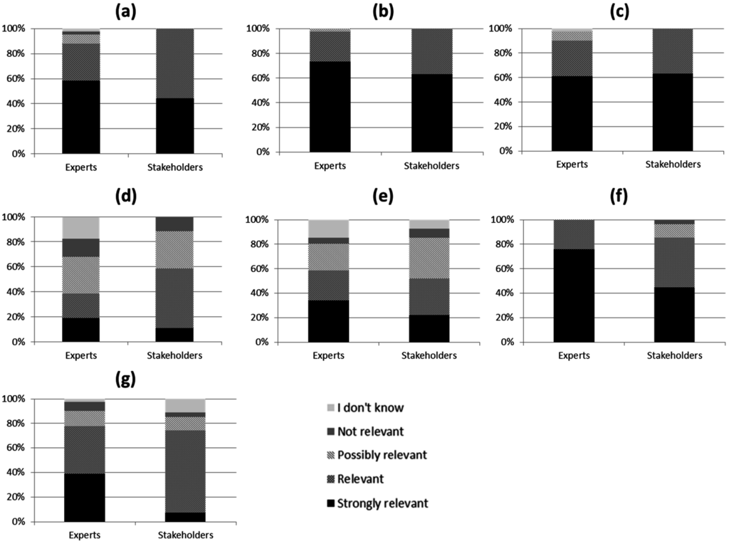 Water 07 06675 g002 1024