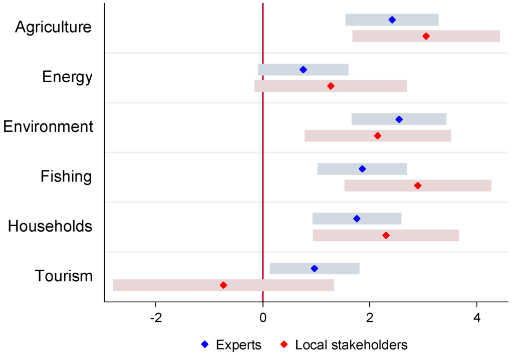 Water 07 06675 g003 1024