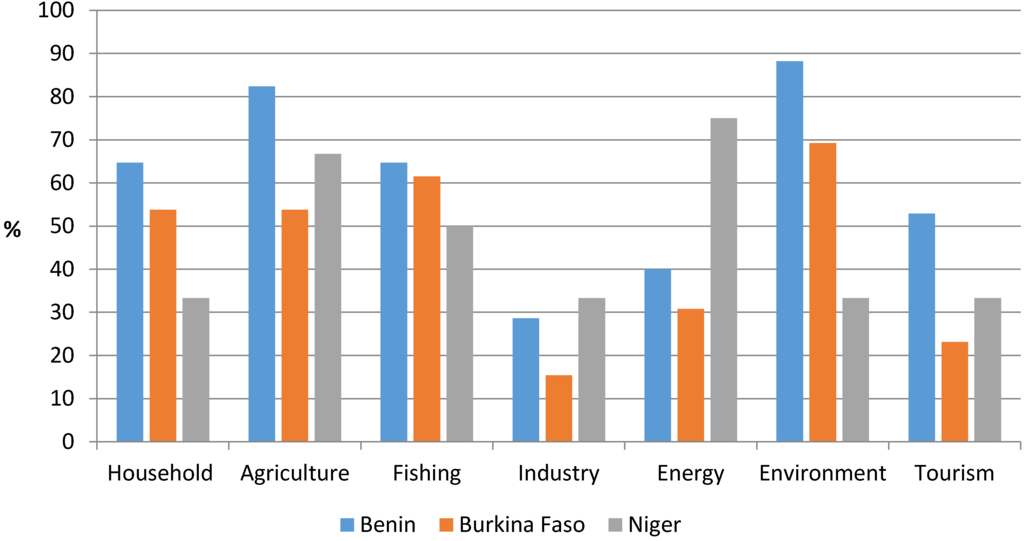 Water 07 06675 g004 1024
