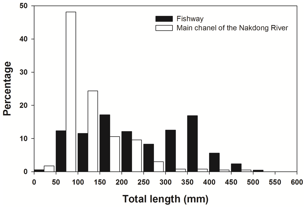 Water 08 00003 g002 1024