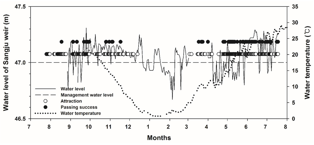Water 08 00003 g003 1024