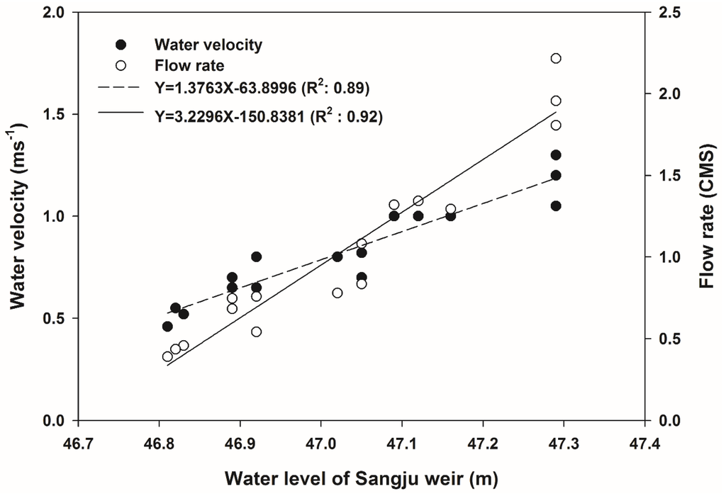 Water 08 00003 g004 1024