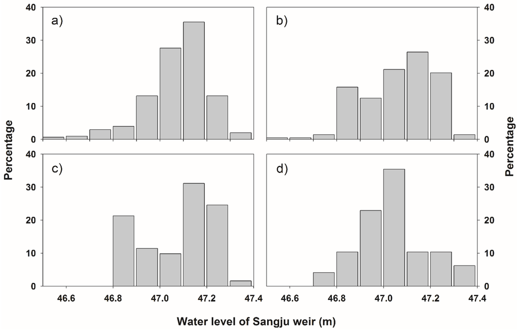 Water 08 00003 g005 1024