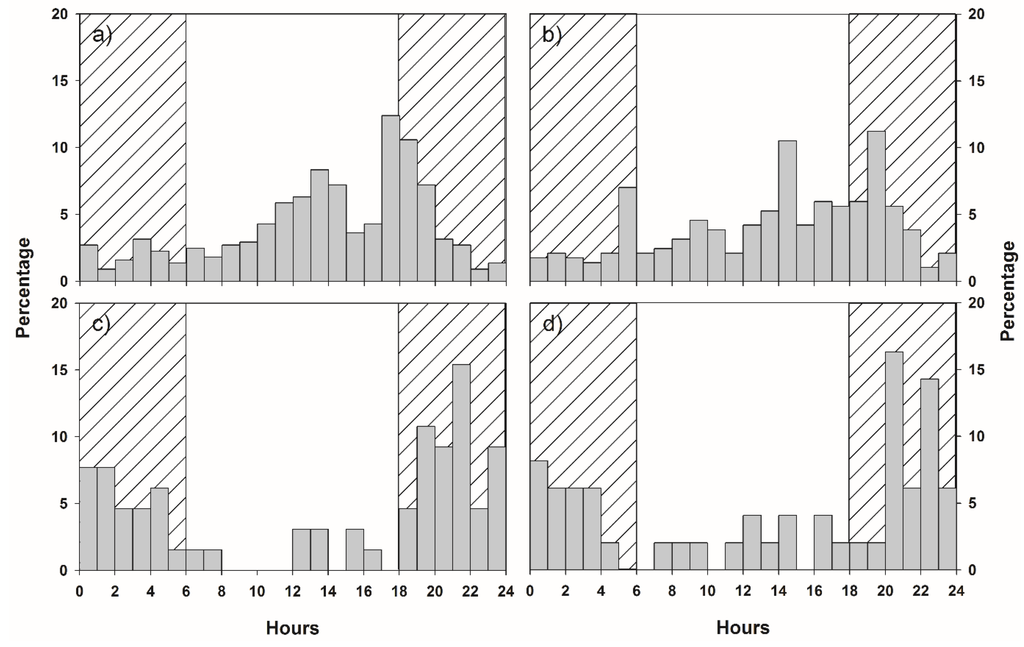 Water 08 00003 g006 1024