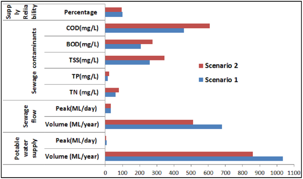 Water 08 00004 g004 1024