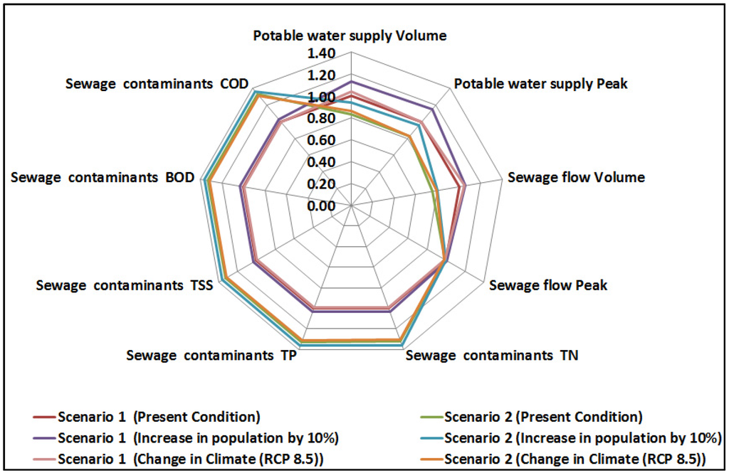 Water 08 00004 g005 1024
