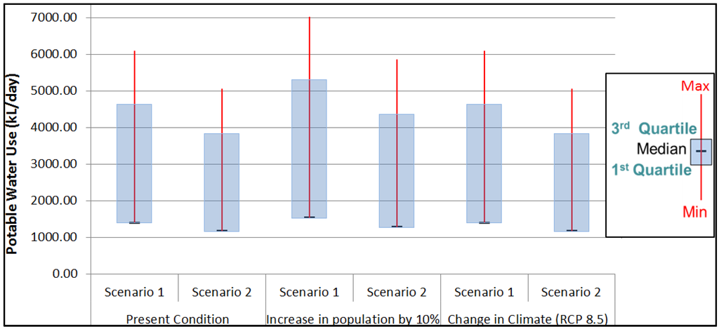 Water 08 00004 g006 1024