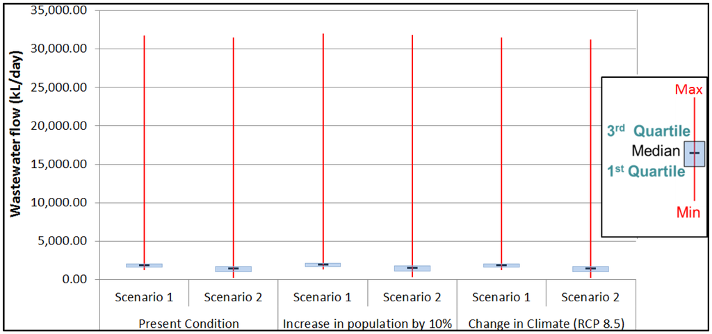 Water 08 00004 g007 1024