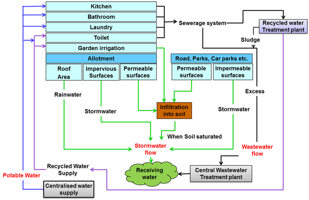 Water 08 00004 g009 1024