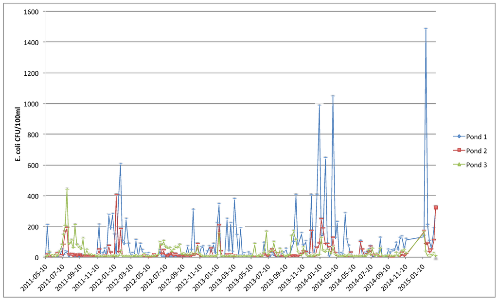 Water 08 00005 g002 1024