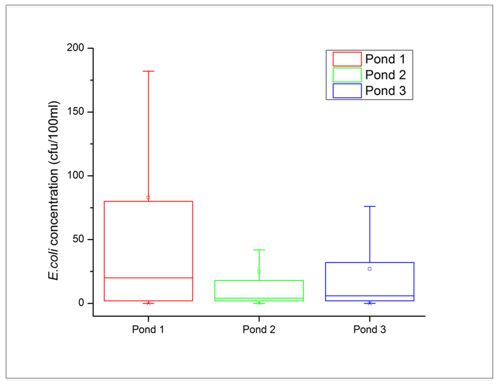Water 08 00005 g003 1024