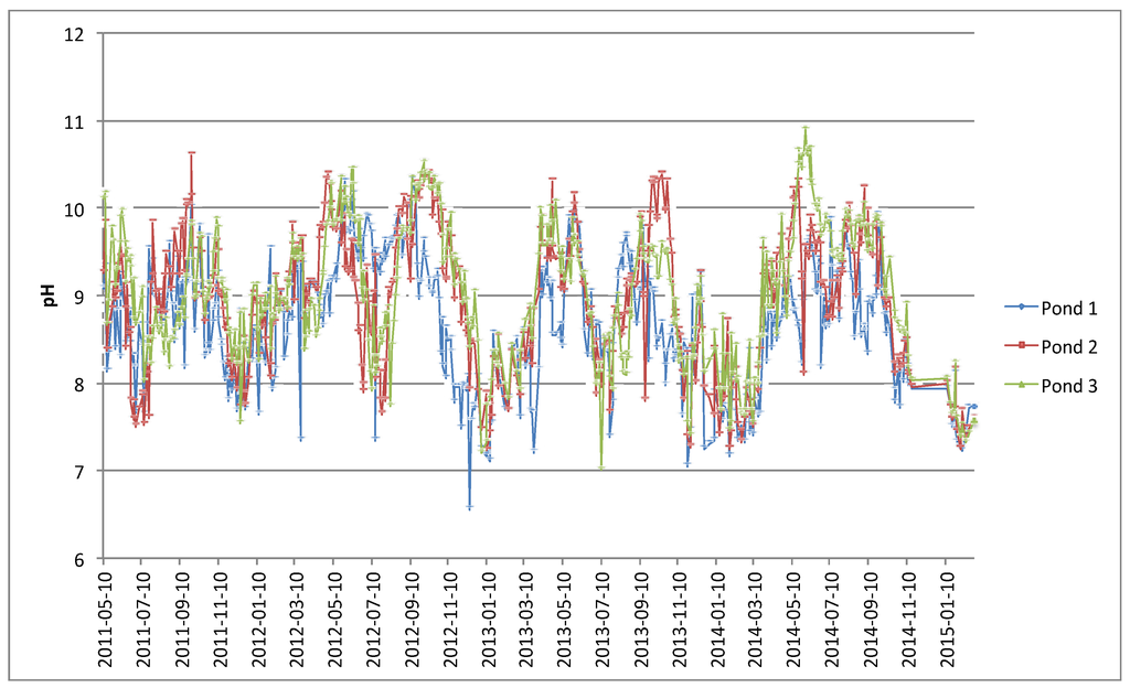 Water 08 00005 g004 1024