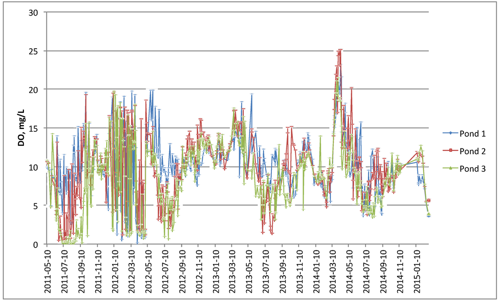 Water 08 00005 g005 1024