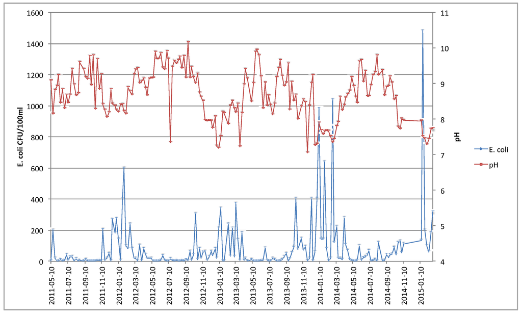 Water 08 00005 g006 1024