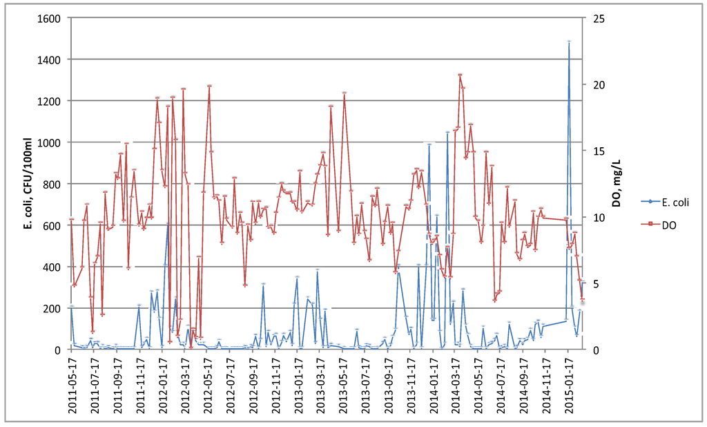 Water 08 00005 g007 1024