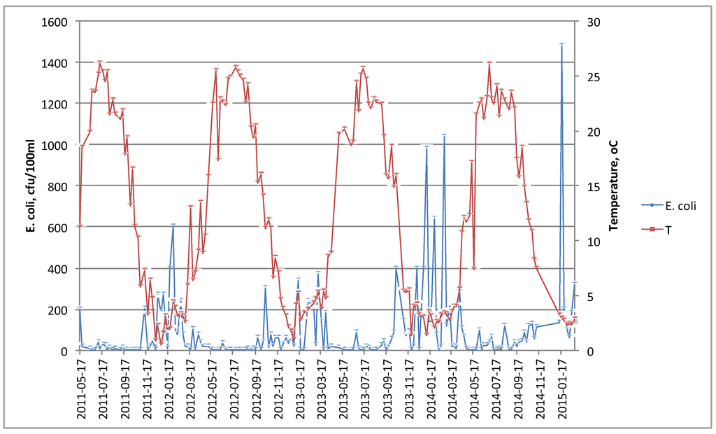 Water 08 00005 g008 1024