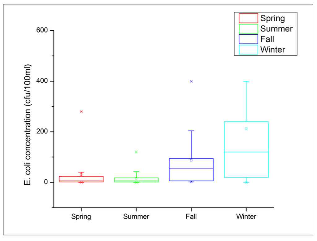 Water 08 00005 g009 1024