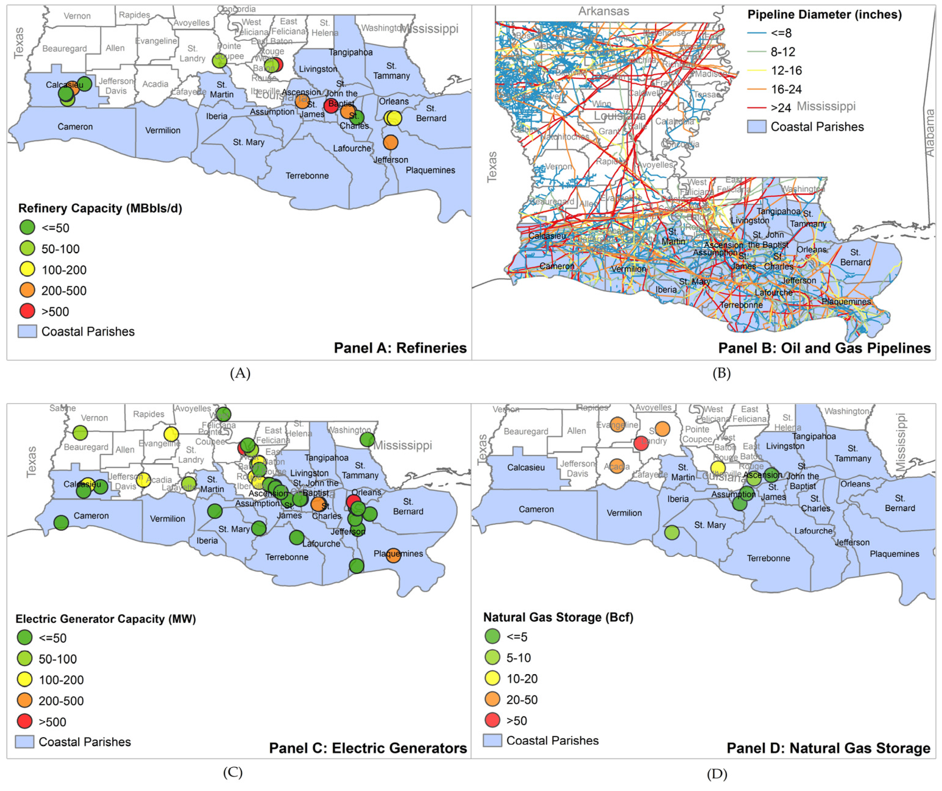 Water 08 00008 g003a