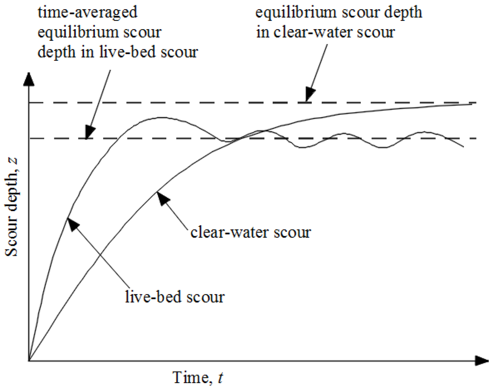 Water 08 00016 g001 1024