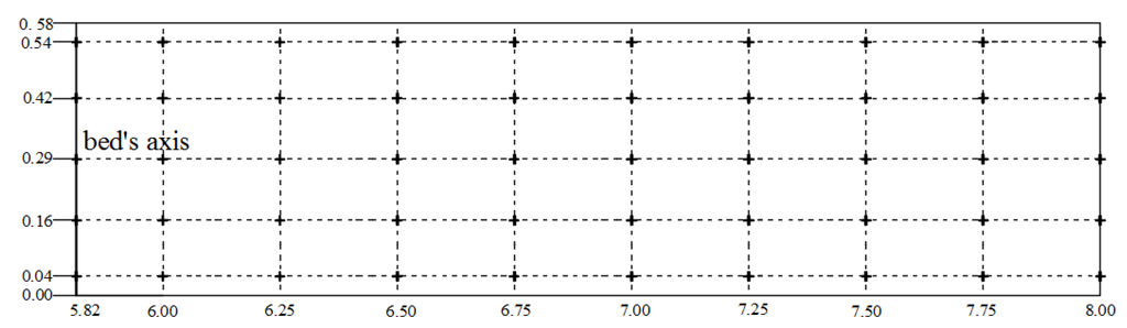 Water 08 00016 g005 1024