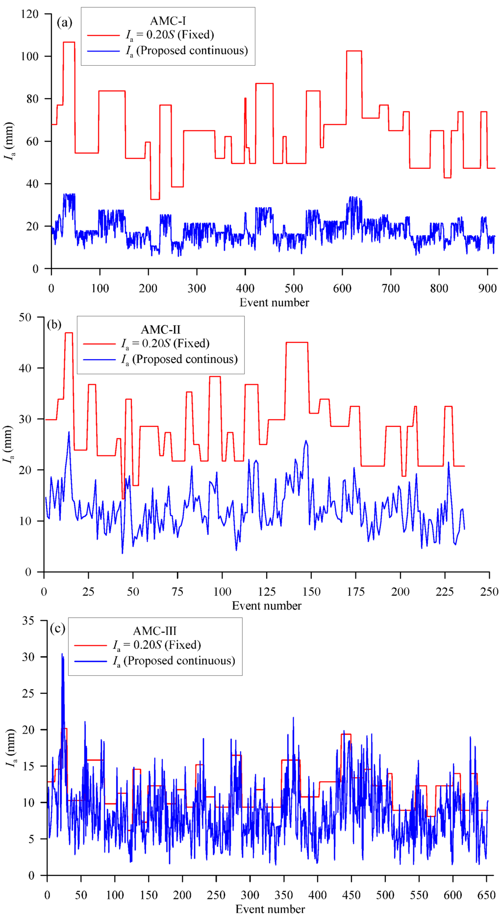 Water 08 00020 g002 1024