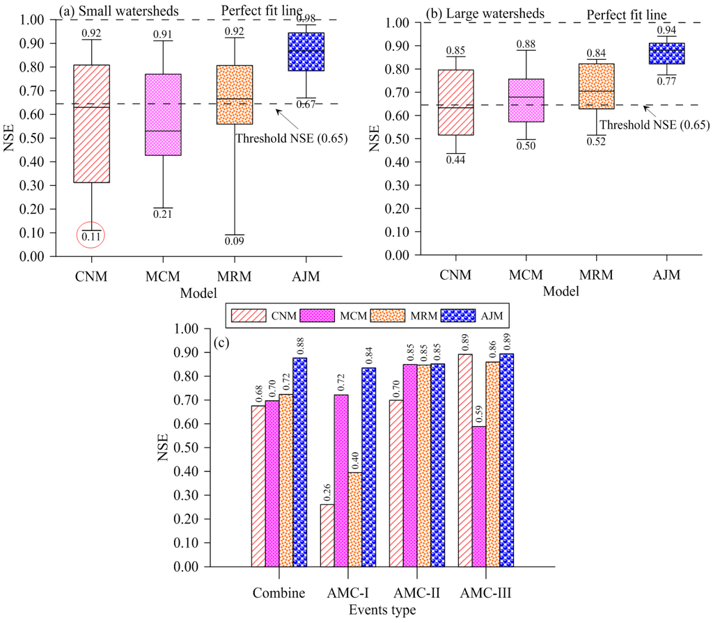 Water 08 00020 g004 1024
