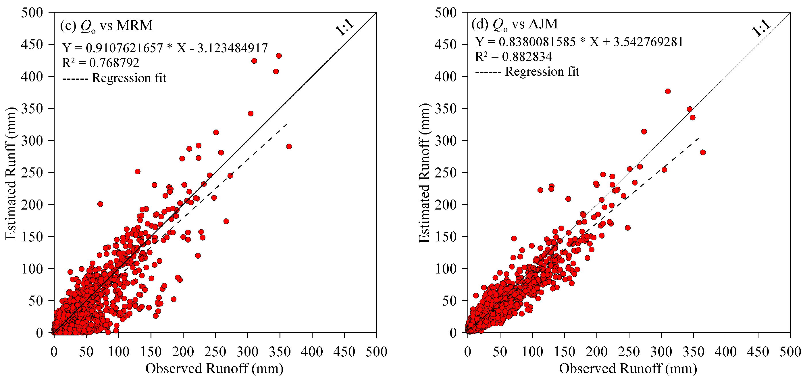 Water 08 00020 g006b