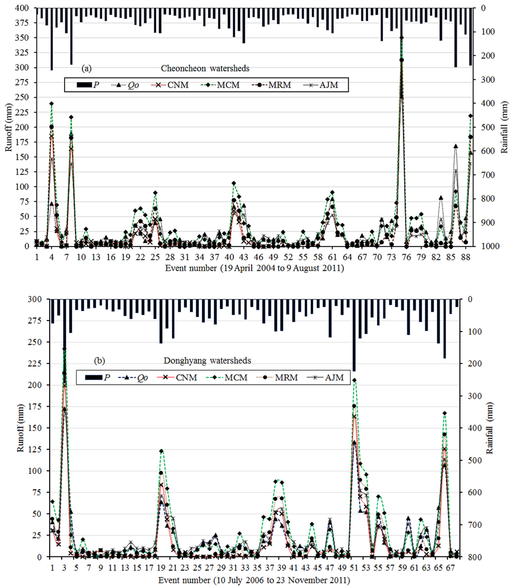 Water 08 00020 g007 1024