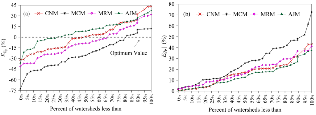 Water 08 00020 g008 1024