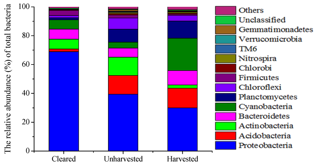 Water 08 00024 g003 1024