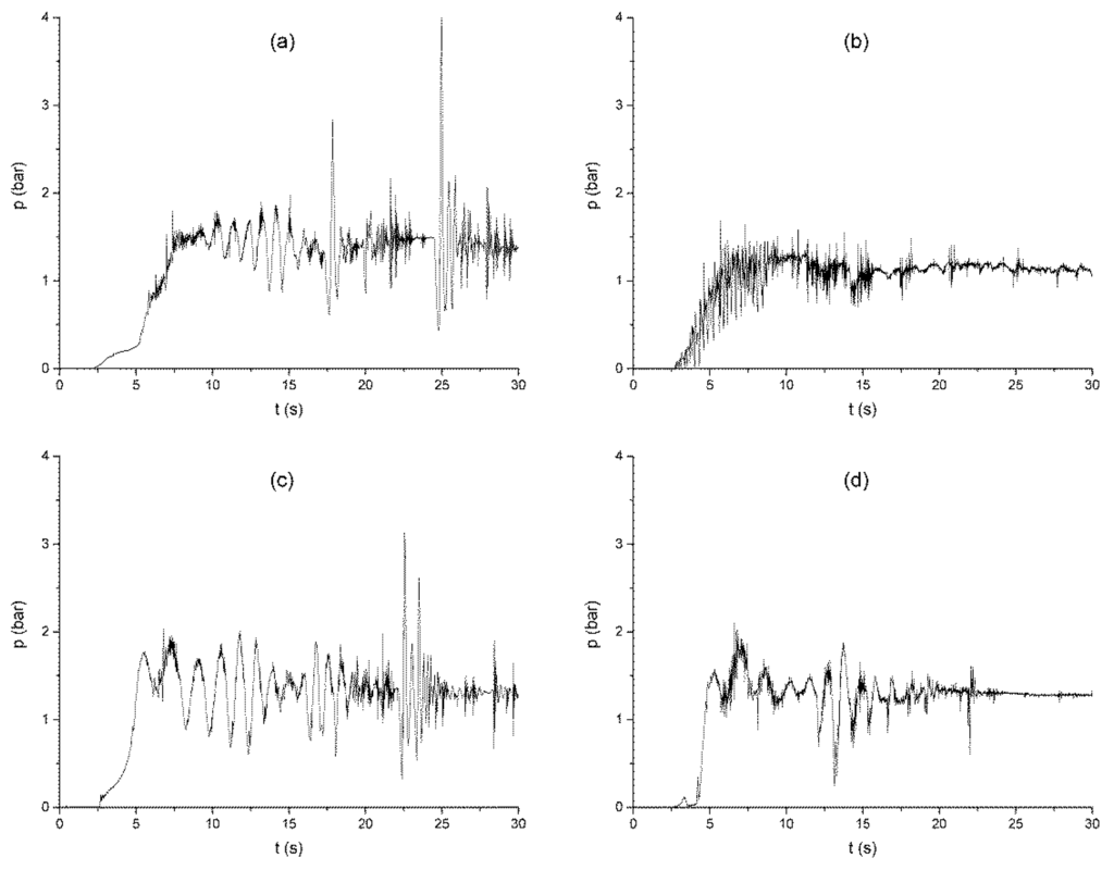 Water 08 00025 g005 1024