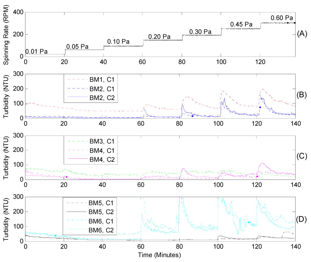 Water 08 00026 g008 1024