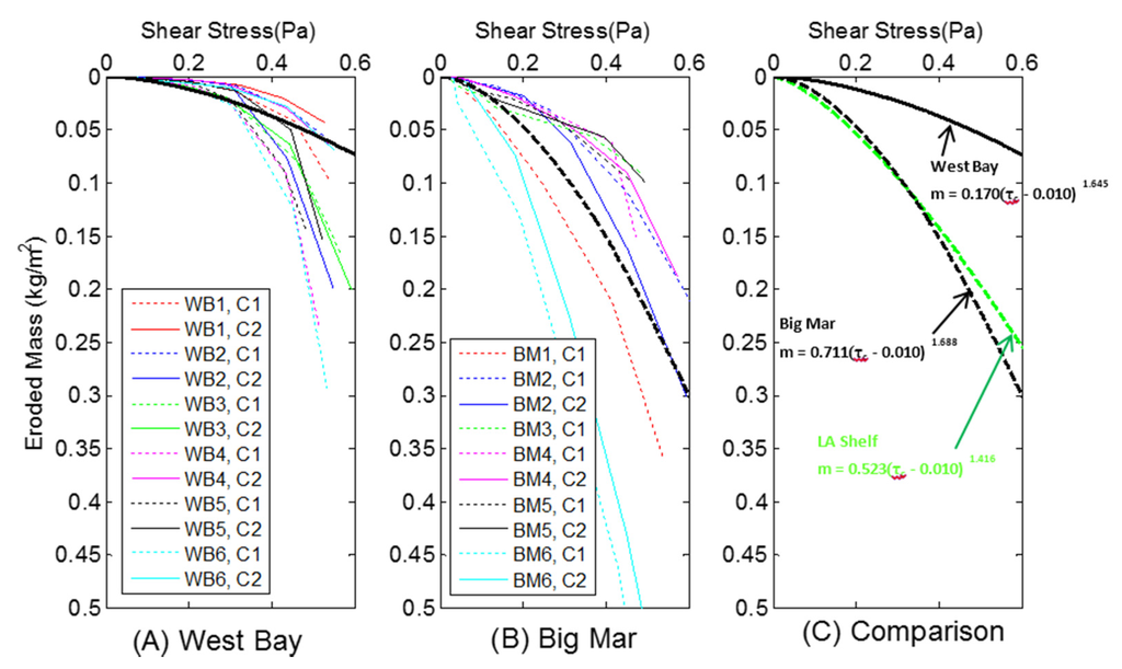 Water 08 00026 g009 1024