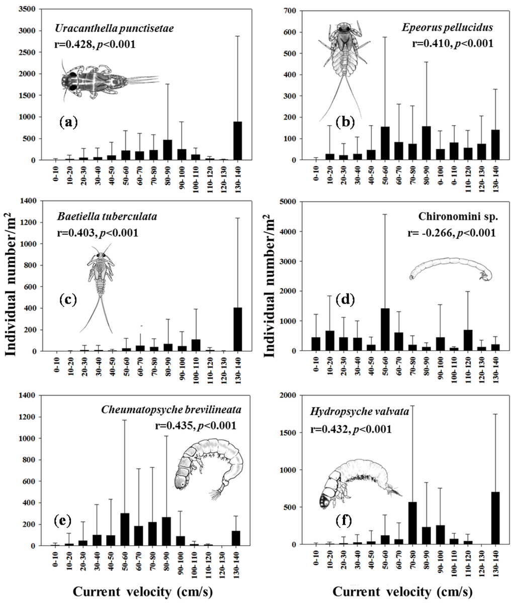 Water 08 00027 g002 1024