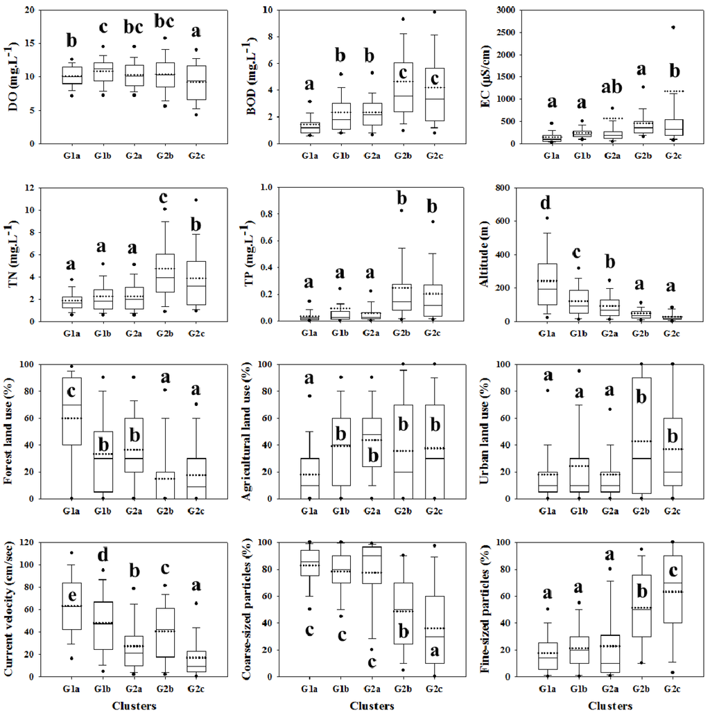 Water 08 00027 g003 1024