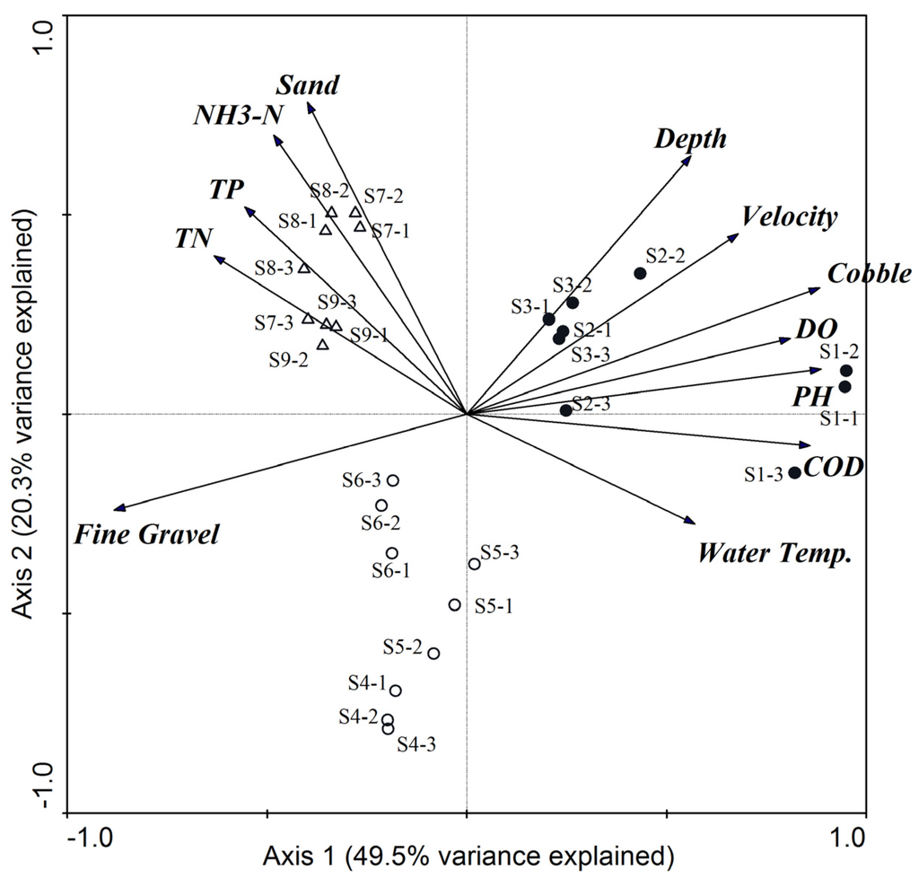 Water 08 00031 g003 1024