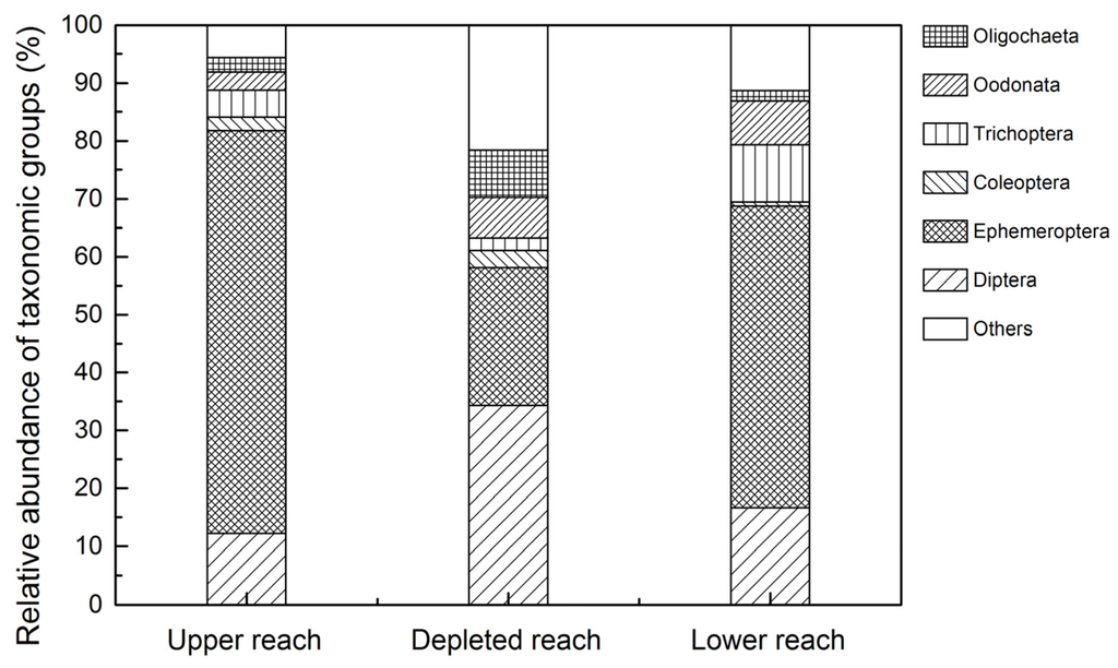 Water 08 00031 g004 1024