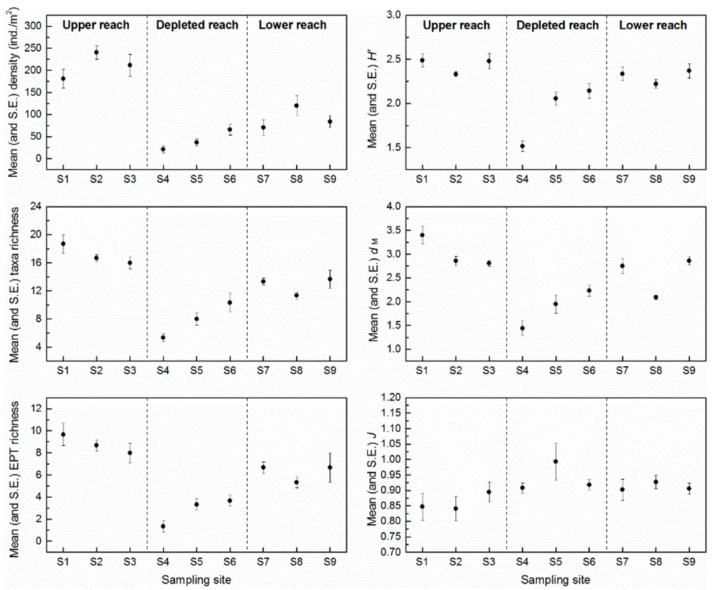 Water 08 00031 g005 1024