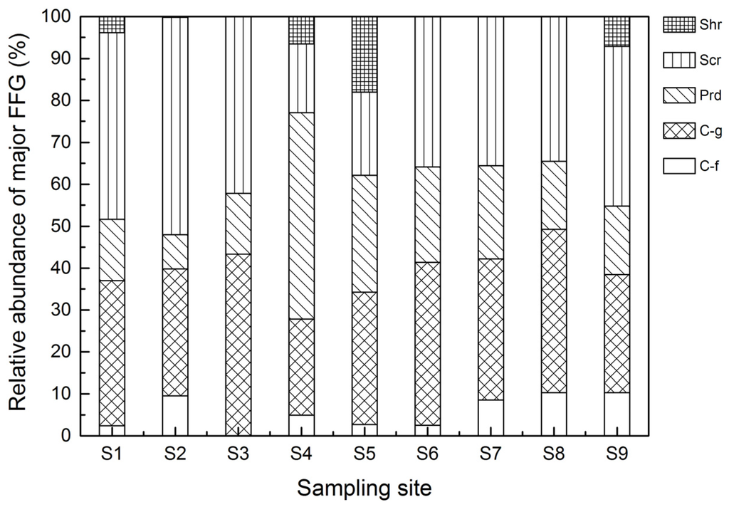 Water 08 00031 g006 1024