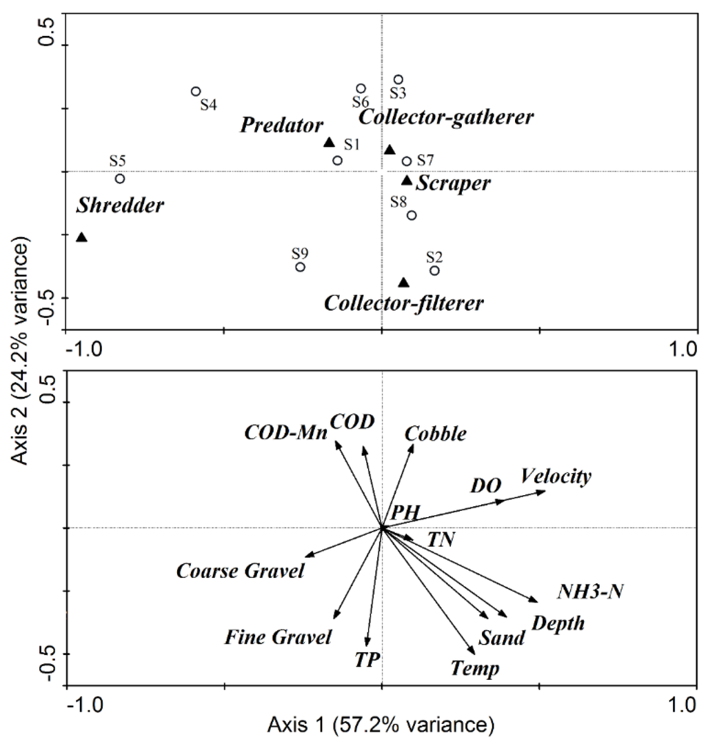 Water 08 00031 g007 1024