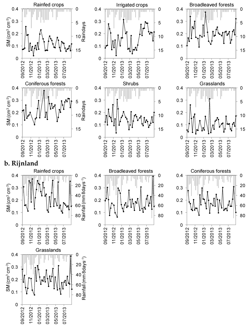 Water 08 00032 g003a 1024