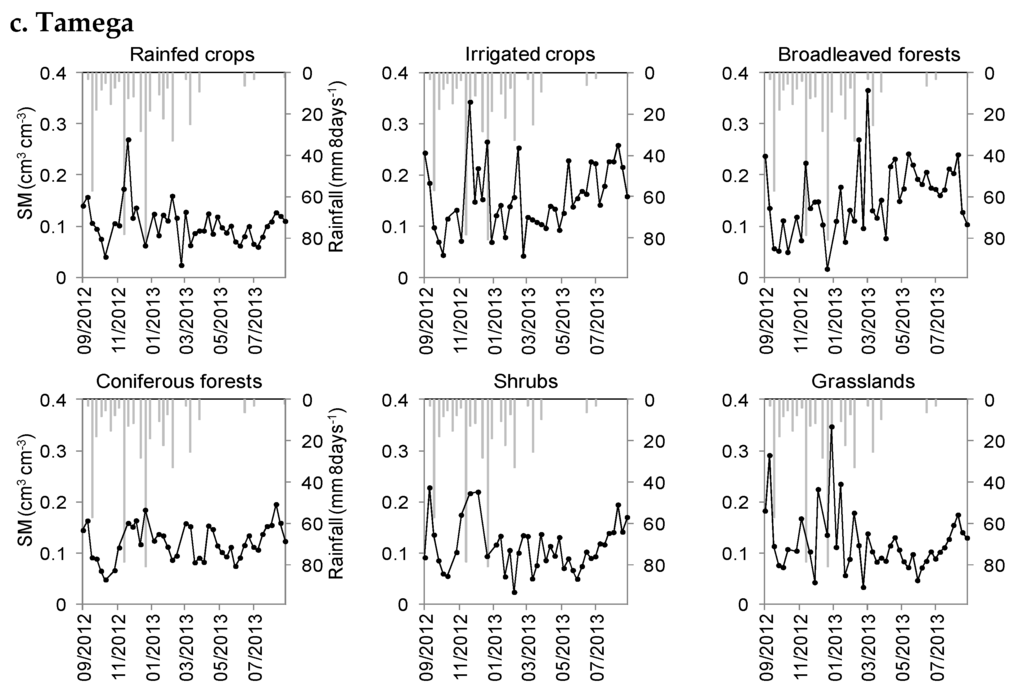 Water 08 00032 g003b 1024