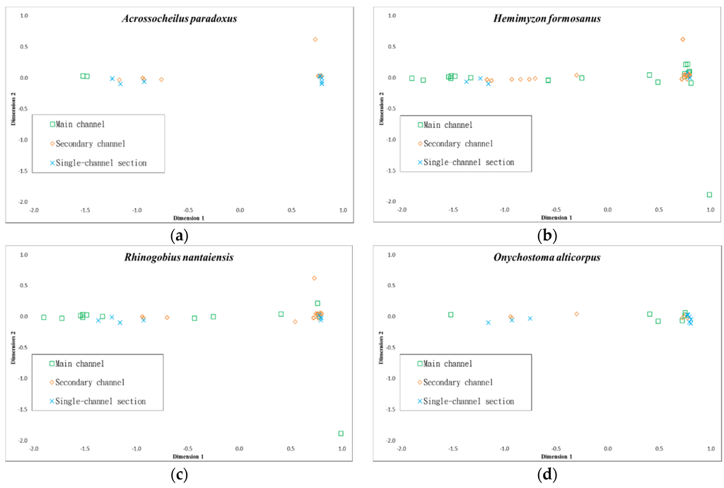 Water 08 00036 g002 1024