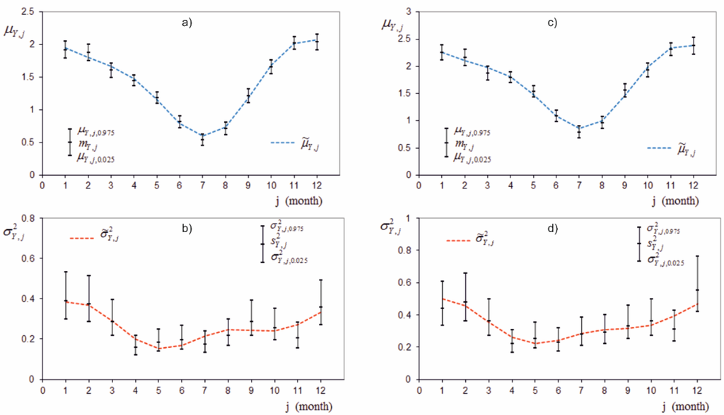 Water 08 00039 g002 1024