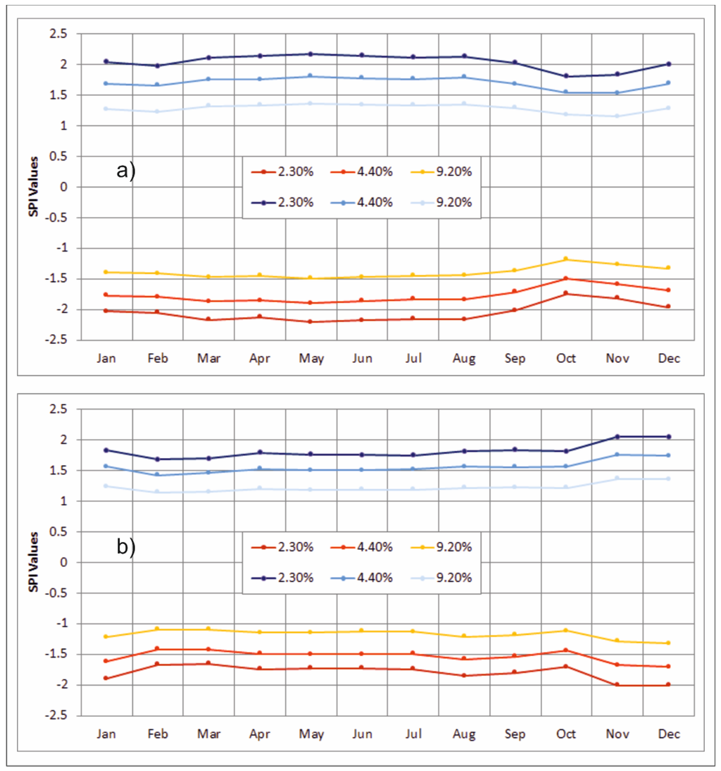 Water 08 00039 g004 1024
