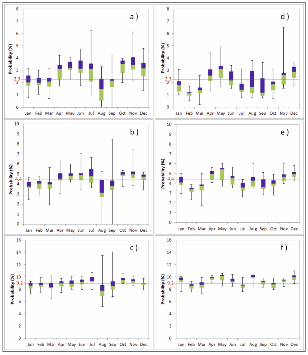 Water 08 00039 g005 1024